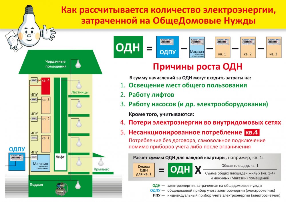 Должна ли управляющая организация оплачивать сверхнормативные общедомовые нужды . Коммунальные услуги РосКвартал Должна ли управляющая организация оплачивать сверхнормативные общедомовые нужды . Коммунальные услуги РосКвартал
